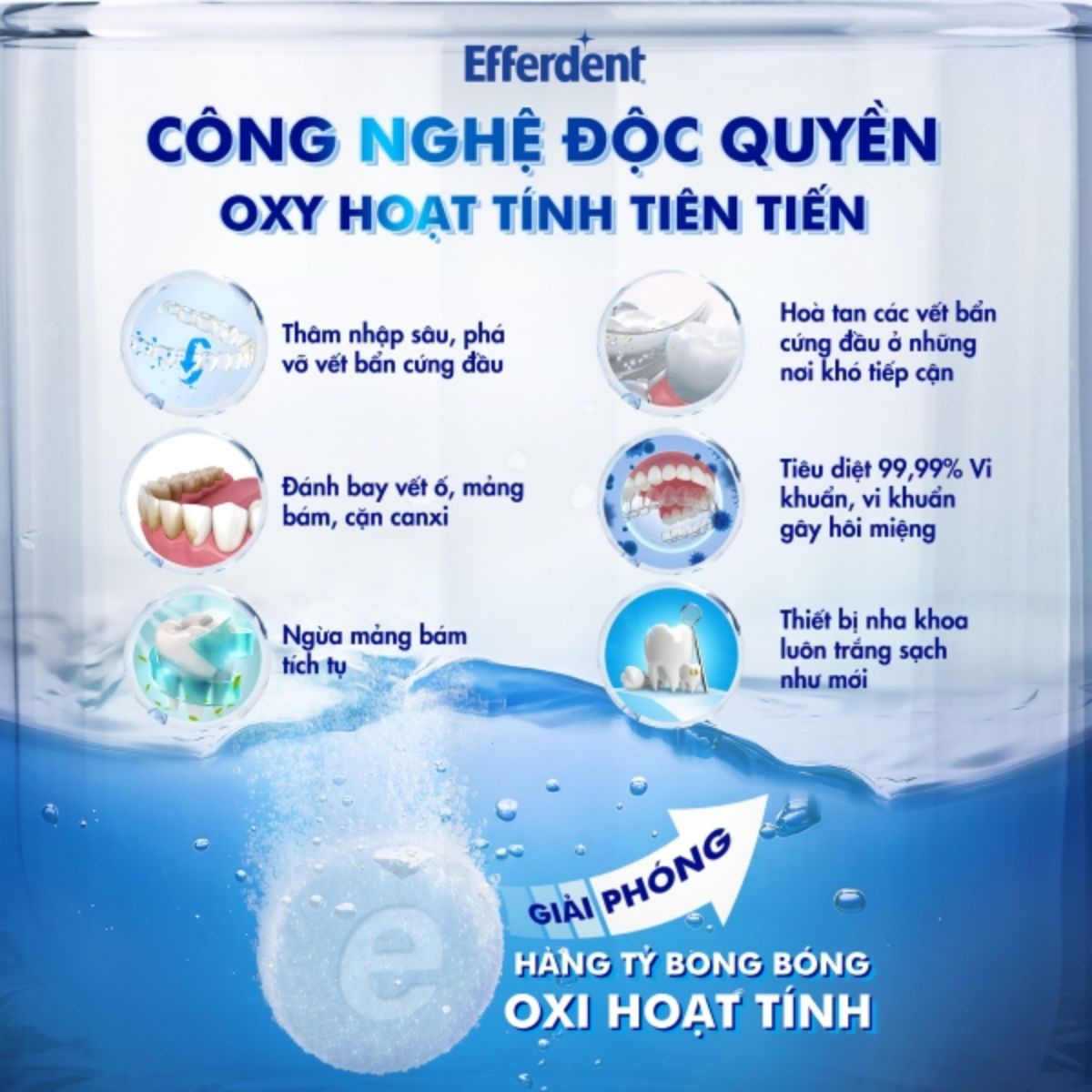 Viên sủi Efferdent MINTY FRESH & CLEAN vệ sinh khay niềng răng trong suốt, hàm duy trì & hàm giả - Hàng Mỹ chính hãng - Hương bạc hà